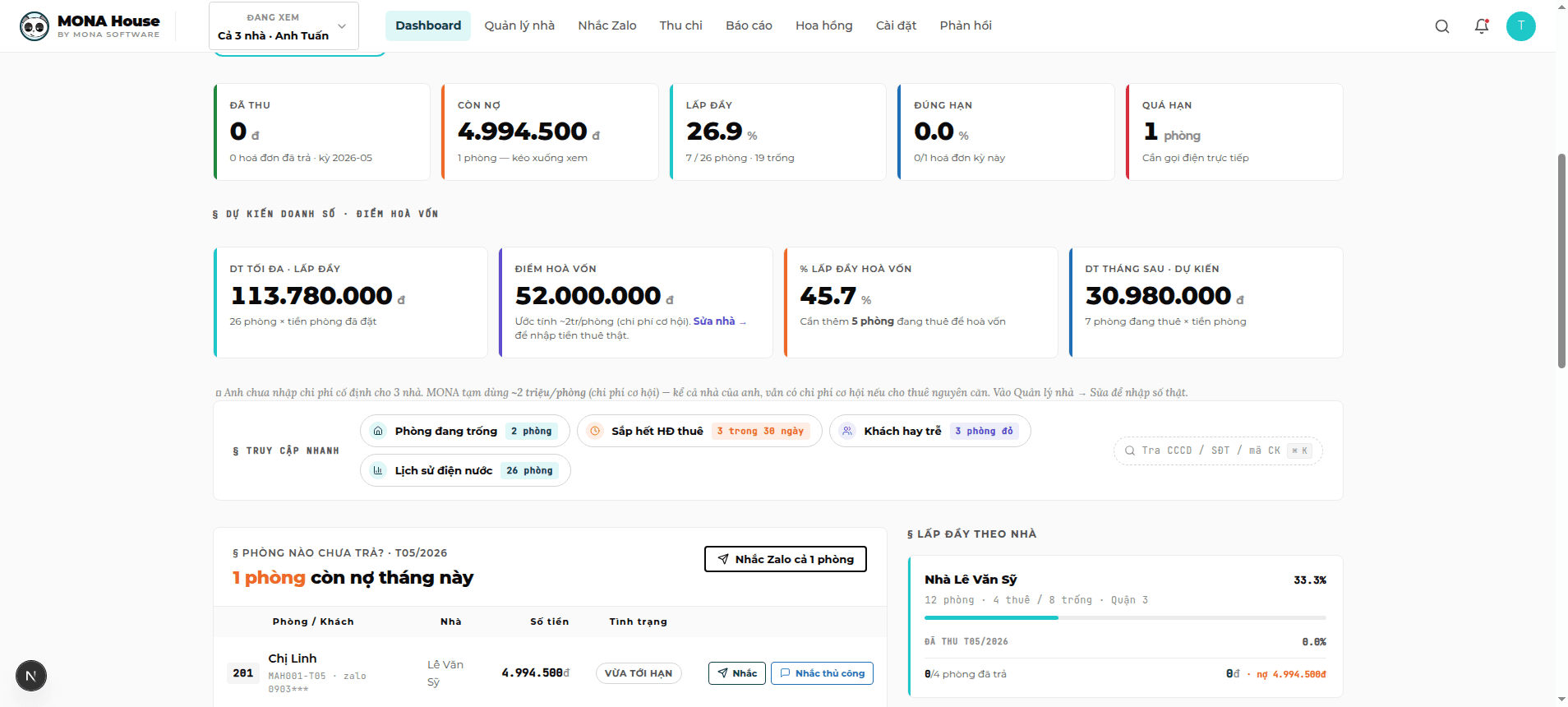 Dashboard alerts — phòng có giá riêng + sắp đổi giá
